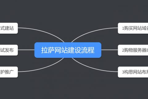 拉薩網(wǎng)站建設(shè)的流程有哪些？在拉薩制作一個(gè)網(wǎng)頁，有哪些步驟？