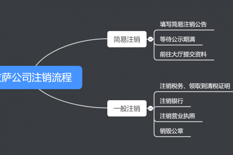 拉薩公司注銷的流程、費(fèi)用和周期